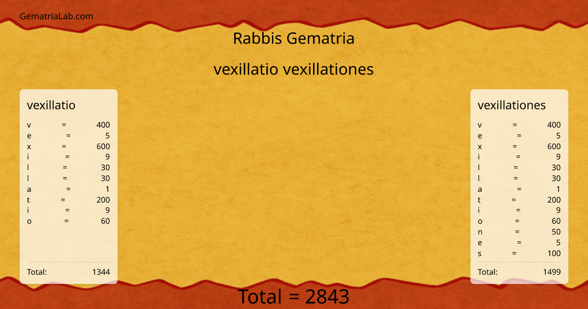 vexillatio vexillationes in rabbis Gematria